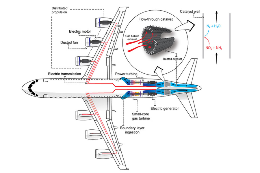 diagram of hybrid plane