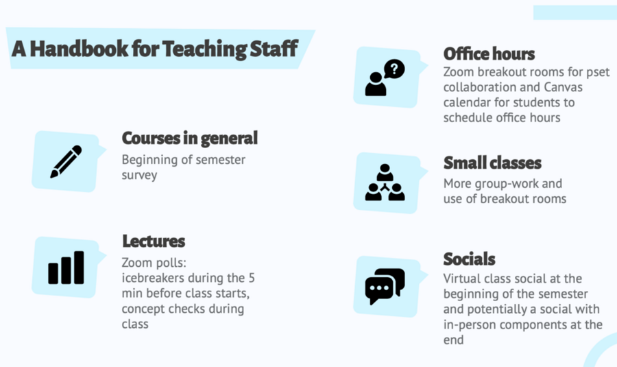 Graphic titled "A Handbook for Teaching Staff"