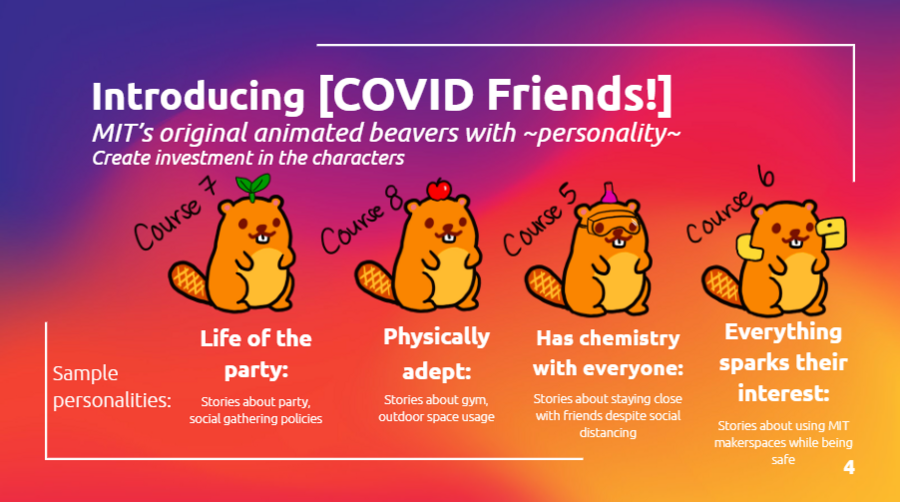 Four illustrated beavers with "personalities" listed underneath