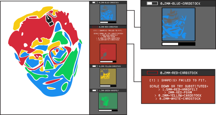 Illustration of a face colored in red, blue, green, and red with boxes evaluating each color