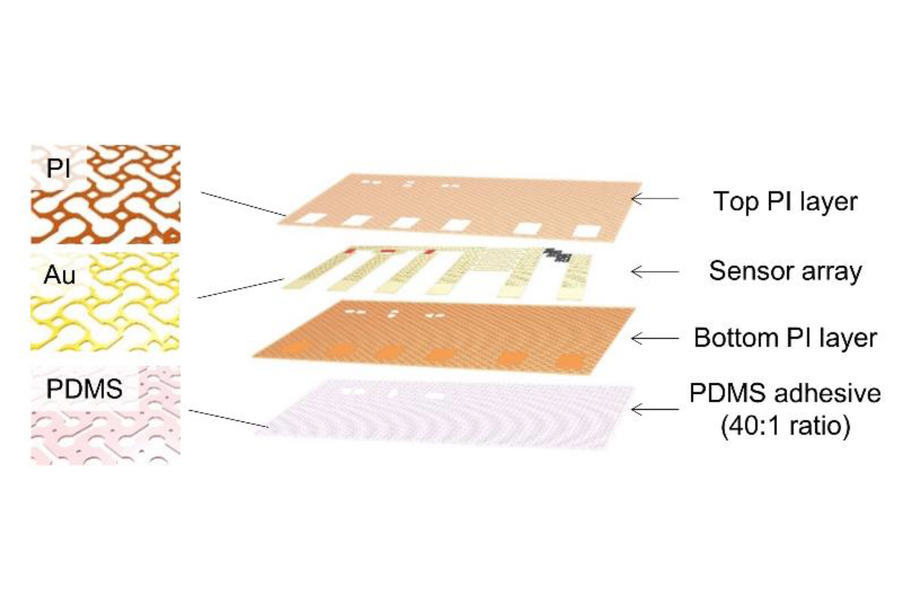 illustration of perforated e-skin