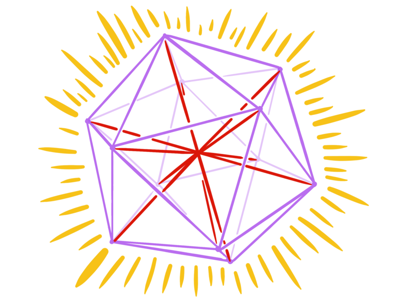 A drawing of an icosahedron, a figure with 20 triangular faces, in purple. Red lines are seen drawn from various angles to other angles within the icosahedron. Outside the whole figure are many small yellow lines, as "rays" coming off of a star
