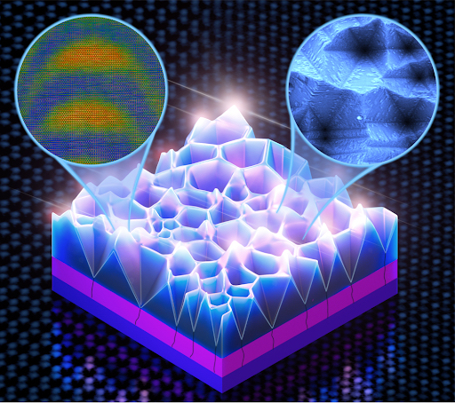 Illustration of a substrate with irregular pyramidal shapes on its surface, and an inset showing light emission