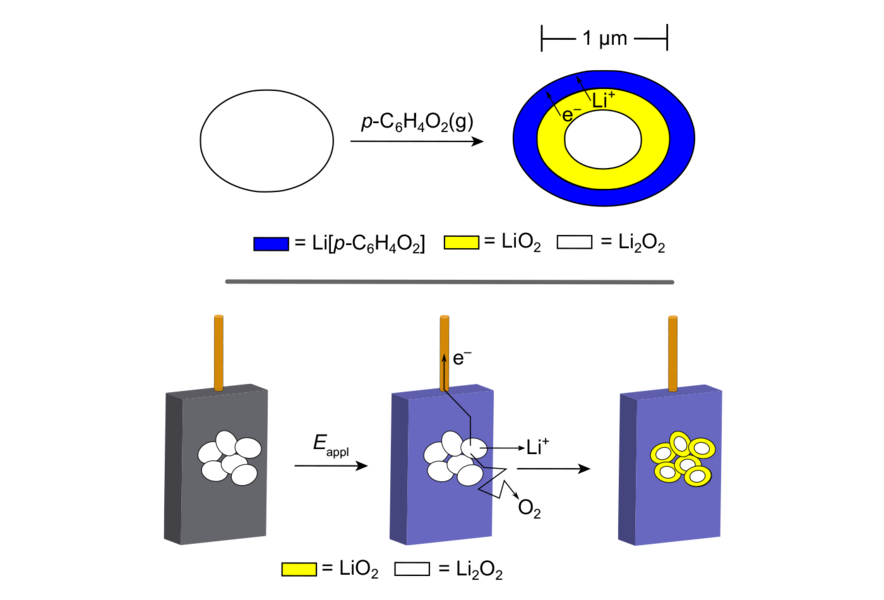 Schematic of chemical formulae and related diagrams.
