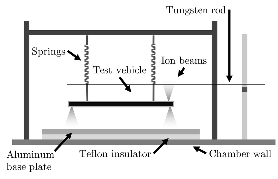 diagram of the test setup.