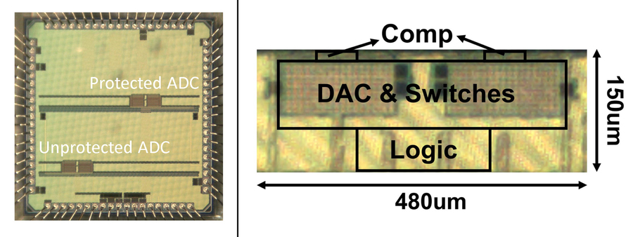 micrograph of analog-to-digital converters