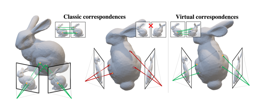 On the left side of the frame, a bunny with two smaller frames of the same bunny below it have green lines going through those frames. In the middle it is the same, with red lines going through the frames, and the two smaller bunny frames are not in full sight. On the right it is the same as the middle, but with green lines going through the two bunny frames, on the side of the bunny.