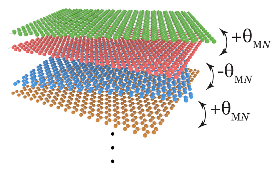 graphic showing 2D layers of graphene