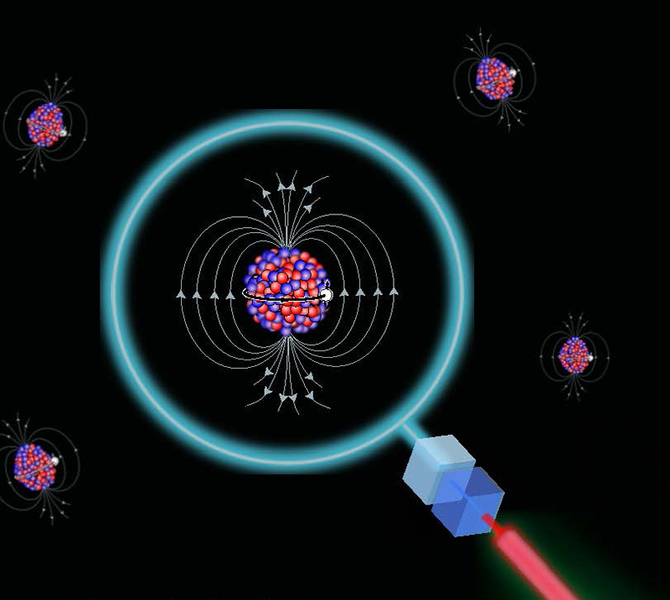 Conceptual graphic illustration of a magnifying glass made of lasers, with the circular "glass" part surrounding a diagram of an atom, with other atoms in the background