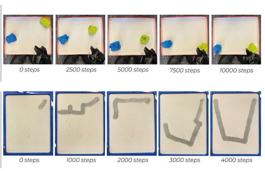 Top row shows 5 photos of robot hands placing a blue and green sock around a box. The final image has the socks at 2 corners of the box. The photos are labeled: 0 steps; 2500 steps; 5000 steps; 7500 steps; 10000 steps. Bottom row shows 5 photos of a magnet erase board with odd markings on them. The final image shows the letter “U.” The photos are labeled: 0 steps; 1000 steps; 2000 steps; 3000 steps; 4000 steps.