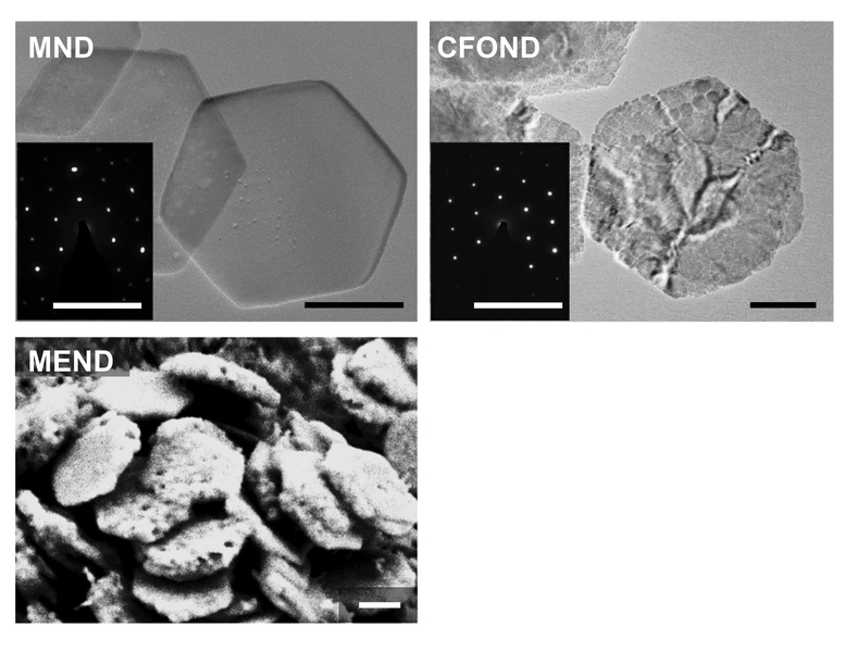 Three microscopic images show creation of the final hexagonal discs; MND is a smooth hexagon; CFOD has a rough, rocky texture; and MEND is thicker and very textured hexagon.