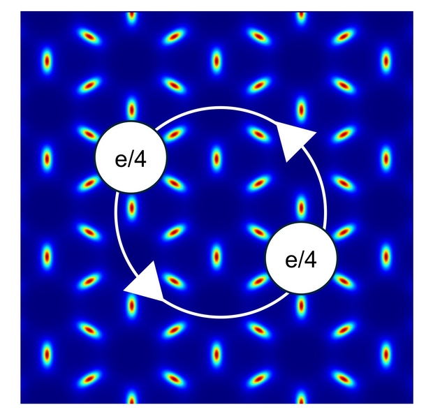 Illustration shows rainbow-hued particles uniformly distributed on a deep blue background. A pair of cirlces labeled "E4" are shown orbiting in a circle at the center.