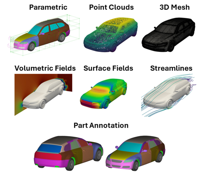 Eight images of a car shows the eight representations mentioned. “Point Clouds” has a car made up of dots and “Part Annotation” has each piece of the car in a different color.