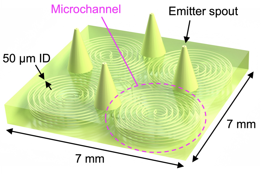 Illustration with text pointing out the “microchannels,” which are like coils, and the cone-shaped “emitter spouts.” The system is “7mm wide.”