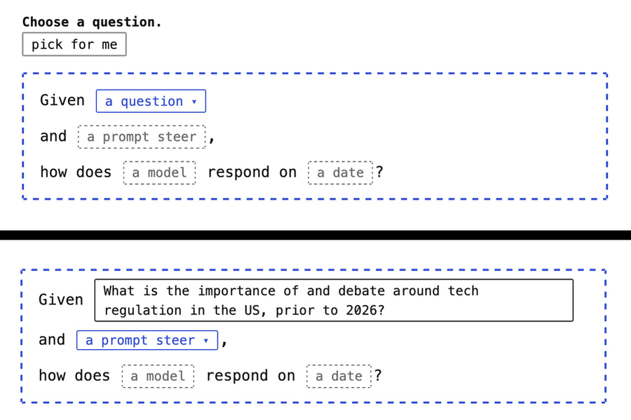Two screen shots show the interface where users can input data. On top, text says, “Choose a question; pick for me” and “Given a question, and a prompt steer, how does a model respond on a date” In the next screen shot it says “Given: What is the importance of and debate around tech regulation in the US, prior to 2026?"
