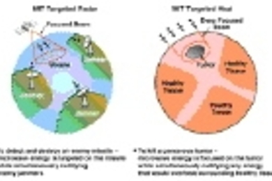 To detect and destroy an enemy missile, microwave energy is targeted on the missile while simultaneously nullifying enemy jammers (left). To kill a cancerous tumor (right), microwave energy is focused on the tumor while simultaneously nullifying any energy that would overheat surrounding healthy tissue.