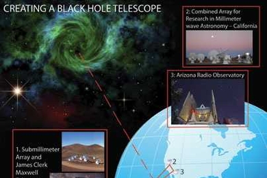 Graphic shows four radio observatories in Hawaii, Arizona and California linked to create a 2,800-mile-wide virtual telescope.