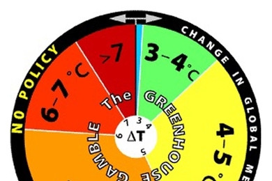 To illustrate the findings of their model, MIT researchers created a pair of 'roulette wheels.' This wheel depicts their estimate of the range of probability of potential global temperature change over the next 100 years if no policy change is enacted on curbing greenhouse gas emissions.