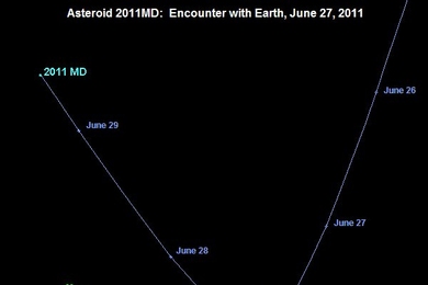 The projected path of 2011 MD