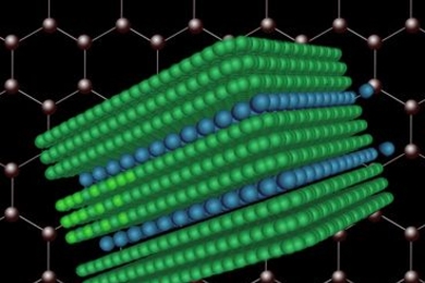 When compounds of bromine or chlorine (represented in blue) are introduced into a block of graphite (shown in green), the atoms find their way into the structure in between every third sheet, thus increasing the spacing between those sheets and making it easier to split them apart.