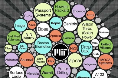Just some of the companies that have spun out from MIT's work and its people.