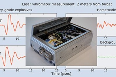 The laser vibrometer unit housed on the Photoacoustic Sensing of Explosives (PHASE) system platform is shown with example photoacoustic signals of explosives and background material as measured by PHASE.