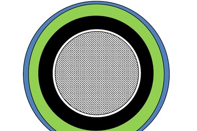 Cross-section view of the proposed silicon carbide cladding for nuclear fuel rods. The fuel pellets are in the center, shown as a gray crosshatch. Then, after a thin layer of inert helium gas, the three layers of cladding are shown in black (solid SiC), green (composite material made up of SiC fibers infused with SiC), and blue (another solid layer of SiC).
