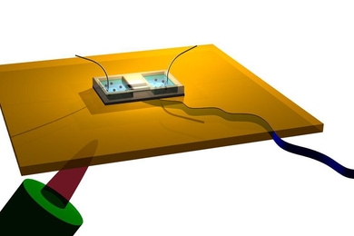 A diagram of one of the group's experimental setups shows a copper platethat can be heated using a torch underneath it, to study the effect oftemperature on the process. On top of the plate, an apparatus consistingof two reservoirs separated by a silicon structure that has a singlecarbon nanotube on top of it. When a power source is connected to theelectrodes (the wires extending up ...
