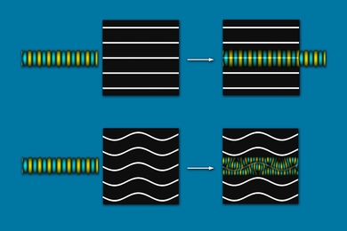 In the top pair of images, sound waves (blue and yellow bands) passing through a flat layered material are only minimally affected. In the lower images, when sound goes through a wrinkled layered material, certain frequencies of sound are blocked and filtered out by the material.
