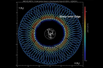 This image shows a color-coded geographic representation of ultra-relativistic electron fluxes, based on orbital tracks of the Van Allen Probe B spacecraft projected onto the geographical equatorial plane. As the spacecraft precesses in its elliptical orbit around the Earth, it forms a “spirograph” pattern in the Earth-centered coordinate system. Inside of this radial distance is an almost com...