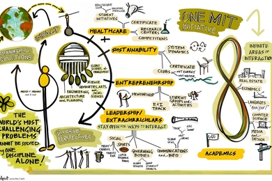 OneMIT graphic