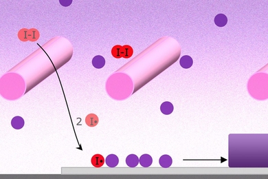 In the process called initiated chemical vapor deposition (iCVD), Heated wires (pink cylinders) cause “initiator” molecules (red) to split, and they then interact with the monomers (purple) used for coating, causing them to collect on the cooler surface below, where they react to form a polymer chain as they build up in a uniform coating (bottom right).