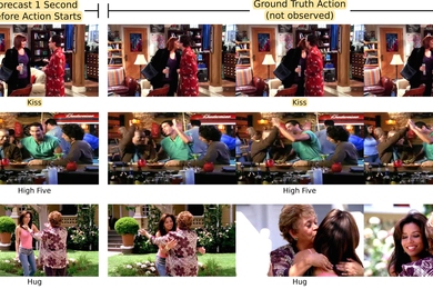 From MIT CSAIL: The left-most column shows the frame before the action begins, with the algorithm's prediction below it. The right columns show the next frames of the video.