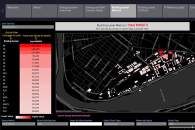 A new website, Energize_MIT, provides to the MIT community a broad swath of detailed information about energy use and carbon emissions on campus. 
