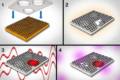 1) Graphene, grown on copper foil, is pressed against a supporting sheet of polycarbonate. 2) The polycarbonate acts to peel the graphene from the copper. 3) Using interfacial polymerization, researchers seal large tears and defects in graphene. 4) Next, they use oxygen plasma to etch pores of specific sizes in graphene. 