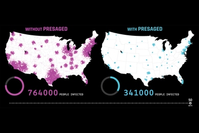 This graphic of a simulated disease outbreak illustrates how a rapid public health response triggered by PRESAGED's early warning of pathogen exposures can significantly reduce the spread of a disease. 
