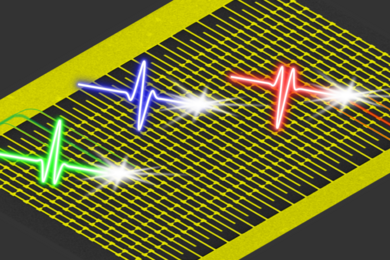 Pseudo-color scanning electron micrograph of the integrated lightwave electronic circuit. Incident ultrafast light waves induce photocurrents in the circuit that encode information about the shape and absolute phase of the light wave.